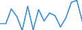 Flow: Exports / Measure: Values / Partner Country: France excl. Monaco & overseas / Reporting Country: Austria