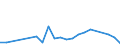 Flow: Exports / Measure: Values / Partner Country: France excl. Monaco & overseas / Reporting Country: Denmark