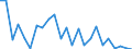 Flow: Exports / Measure: Values / Partner Country: France excl. Monaco & overseas / Reporting Country: Italy incl. San Marino & Vatican