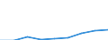 Flow: Exports / Measure: Values / Partner Country: France excl. Monaco & overseas / Reporting Country: Switzerland incl. Liechtenstein