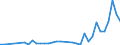 Flow: Exports / Measure: Values / Partner Country: France incl. Monaco & overseas / Reporting Country: Denmark