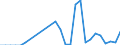 Flow: Exports / Measure: Values / Partner Country: France incl. Monaco & overseas / Reporting Country: Ireland