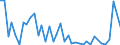 Flow: Exports / Measure: Values / Partner Country: France incl. Monaco & overseas / Reporting Country: Italy incl. San Marino & Vatican