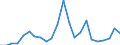 Flow: Exports / Measure: Values / Partner Country: France incl. Monaco & overseas / Reporting Country: Luxembourg