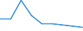 Flow: Exports / Measure: Values / Partner Country: France incl. Monaco & overseas / Reporting Country: Poland