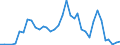 Flow: Exports / Measure: Values / Partner Country: France incl. Monaco & overseas / Reporting Country: Spain