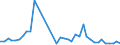 Flow: Exports / Measure: Values / Partner Country: France incl. Monaco & overseas / Reporting Country: Switzerland incl. Liechtenstein