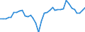 Flow: Exports / Measure: Values / Partner Country: World / Reporting Country: France incl. Monaco & overseas