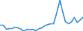 Flow: Exports / Measure: Values / Partner Country: World / Reporting Country: Hungary