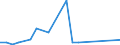 Flow: Exports / Measure: Values / Partner Country: World / Reporting Country: Japan