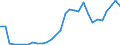 Handelsstrom: Exporte / Maßeinheit: Werte / Partnerland: World / Meldeland: Lithuania