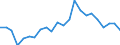 Handelsstrom: Exporte / Maßeinheit: Werte / Partnerland: World / Meldeland: Luxembourg