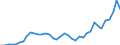 Flow: Exports / Measure: Values / Partner Country: World / Reporting Country: Spain