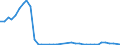 Flow: Exports / Measure: Values / Partner Country: World / Reporting Country: United Kingdom