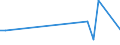 Handelsstrom: Exporte / Maßeinheit: Werte / Partnerland: Canada / Meldeland: United Kingdom