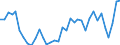 Handelsstrom: Exporte / Maßeinheit: Werte / Partnerland: Japan / Meldeland: Australia