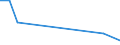 Flow: Exports / Measure: Values / Partner Country: Japan / Reporting Country: Canada