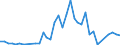 Flow: Exports / Measure: Values / Partner Country: Kuwait / Reporting Country: Australia