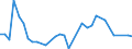 Handelsstrom: Exporte / Maßeinheit: Werte / Partnerland: Malaysia / Meldeland: New Zealand