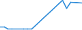 Flow: Exports / Measure: Values / Partner Country: Oman / Reporting Country: Australia