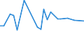 Flow: Exports / Measure: Values / Partner Country: New Zealand / Reporting Country: Australia