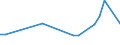 Flow: Exports / Measure: Values / Partner Country: Philippines / Reporting Country: New Zealand