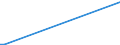 Flow: Exports / Measure: Values / Partner Country: Saudi Arabia / Reporting Country: Spain