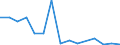 Flow: Exports / Measure: Values / Partner Country: Singapore / Reporting Country: Australia