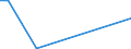 Flow: Exports / Measure: Values / Partner Country: South Africa / Reporting Country: Australia