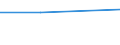 Handelsstrom: Exporte / Maßeinheit: Werte / Partnerland: South Africa / Meldeland: Czech Rep.