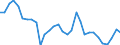 Flow: Exports / Measure: Values / Partner Country: World / Reporting Country: Belgium