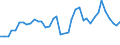 Flow: Exports / Measure: Values / Partner Country: World / Reporting Country: Canada