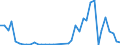 Flow: Exports / Measure: Values / Partner Country: World / Reporting Country: Finland