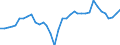 Flow: Exports / Measure: Values / Partner Country: World / Reporting Country: France incl. Monaco & overseas