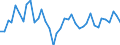 Flow: Exports / Measure: Values / Partner Country: World / Reporting Country: Germany