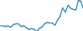 Flow: Exports / Measure: Values / Partner Country: World / Reporting Country: Netherlands