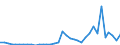 Flow: Exports / Measure: Values / Partner Country: World / Reporting Country: New Zealand