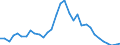 Flow: Exports / Measure: Values / Partner Country: World / Reporting Country: Poland