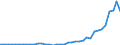 Flow: Exports / Measure: Values / Partner Country: World / Reporting Country: Portugal