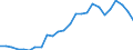 Flow: Exports / Measure: Values / Partner Country: World / Reporting Country: Slovakia