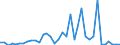 Handelsstrom: Exporte / Maßeinheit: Werte / Partnerland: World / Meldeland: Sweden