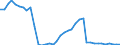 Flow: Exports / Measure: Values / Partner Country: World / Reporting Country: Switzerland incl. Liechtenstein