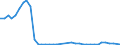 Flow: Exports / Measure: Values / Partner Country: World / Reporting Country: United Kingdom