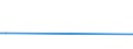 Flow: Exports / Measure: Values / Partner Country: Bahrain / Reporting Country: Austria