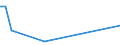 Flow: Exports / Measure: Values / Partner Country: Bahrain / Reporting Country: Hungary