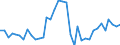 Handelsstrom: Exporte / Maßeinheit: Werte / Partnerland: Brunei Darussalam / Meldeland: Australia