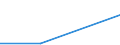 Flow: Exports / Measure: Values / Partner Country: Canada / Reporting Country: EU 28-Extra EU