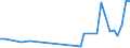 Flow: Exports / Measure: Values / Partner Country: Chinese Taipei / Reporting Country: Australia