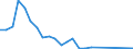 Flow: Exports / Measure: Values / Partner Country: France excl. Monaco & overseas / Reporting Country: Canada