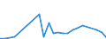 Flow: Exports / Measure: Values / Partner Country: France excl. Monaco & overseas / Reporting Country: Denmark